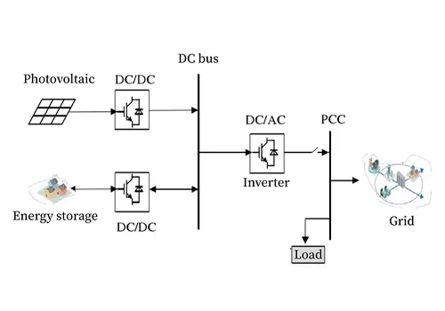 Sissejuhatus energia salvestamise VSG rakendusmeetoditesse ja selle tugirolli...