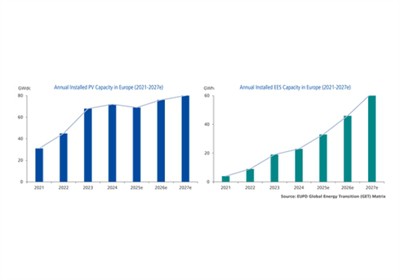 Globaalne päikeseenergia saabub kohanemisperioodi, kuna turutingimused määrat...